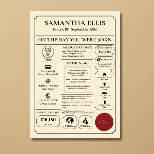 Day You Were Born Pack